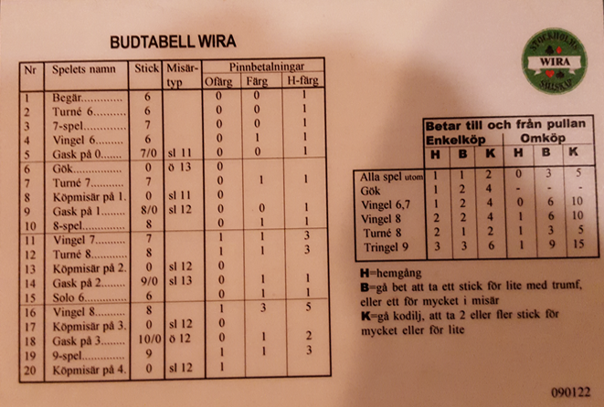 Budtabell